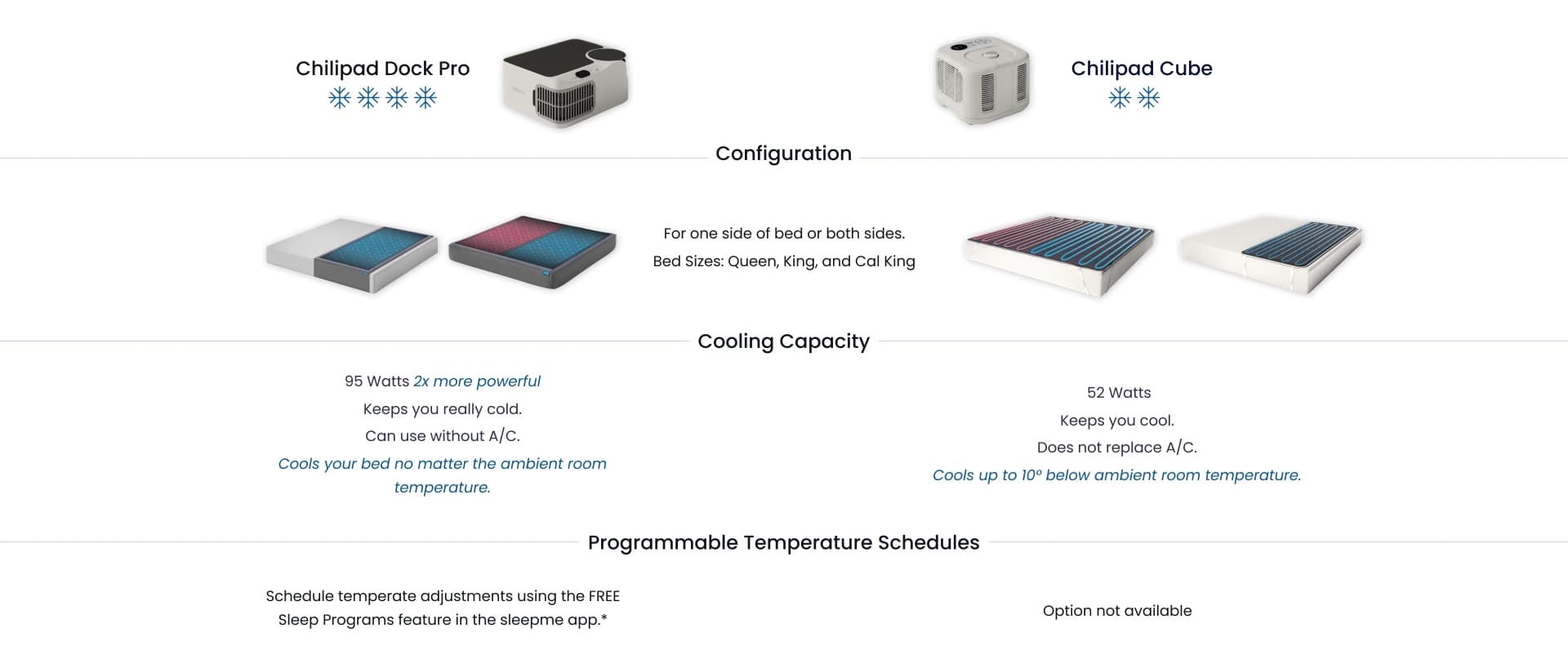 Chilipad Cube vs Dock Pro bed cooling systems comparison